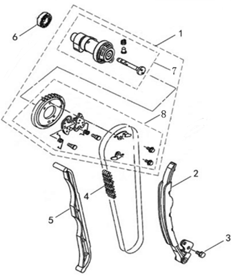 DISTRIBUTION